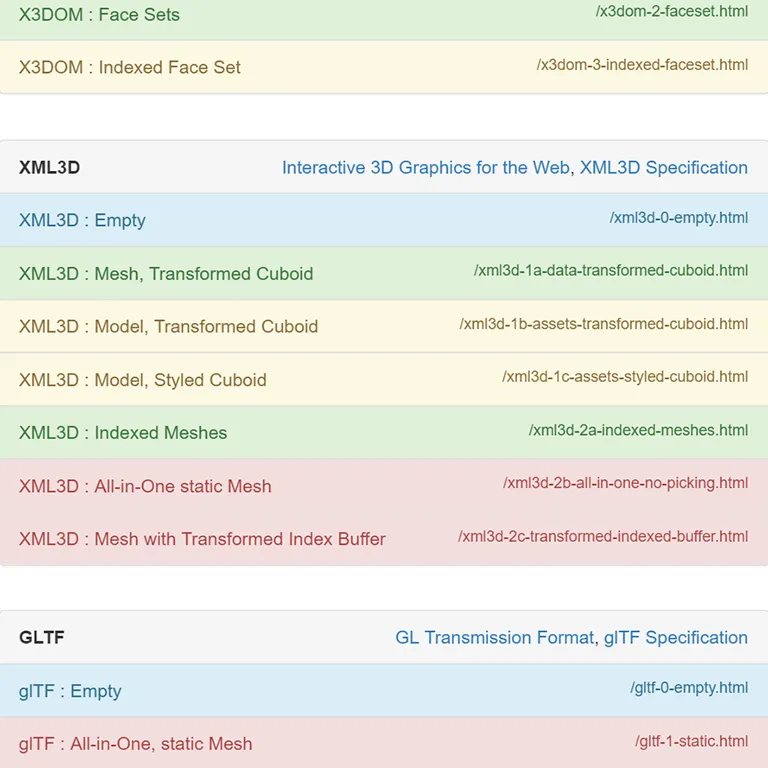 Dynamic 2.5D Treemaps using Declarative 3D on the Web