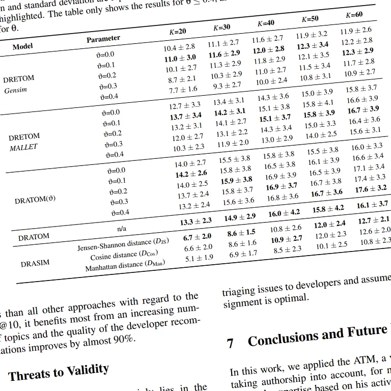 Mining Developer Expertise from Bug Tracking Systems using the Author-Topic Model