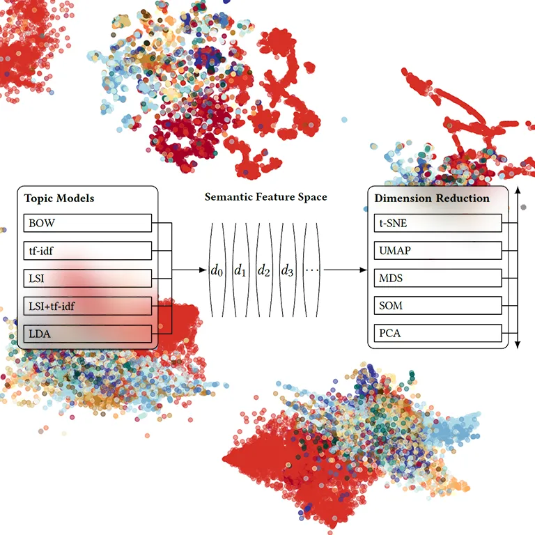 A Benchmark for the Use of Topic Models for Text Visualization Tasks
