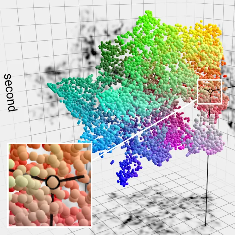 Hardware-accelerated Rendering of Web-based 3D Scatter Plots with Projected Density Fields and Embedded Controls